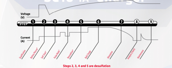Sc10 curve acculader