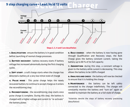 Sc10 de beste scooter lader
