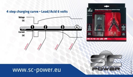 Scooter lader sc10 van megascooter rhoon