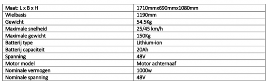 Specificaties agm goccia
